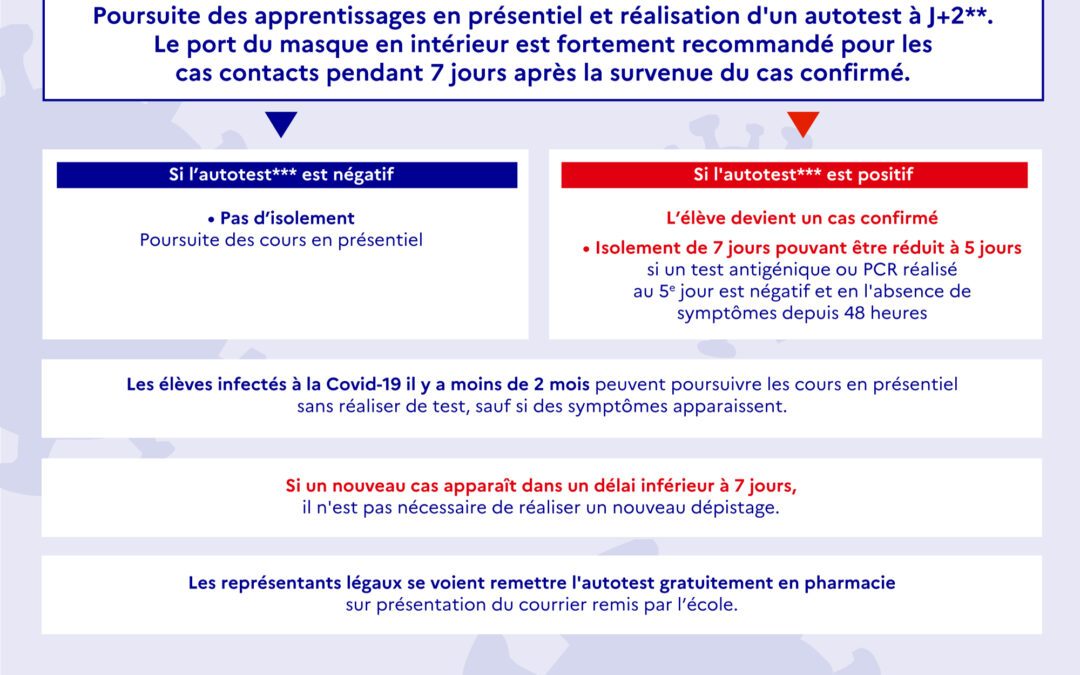 Protocole élève cas contact COVID